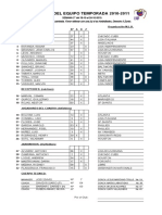 Roster Aguilas Semana 2