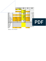 Perhitungan Berdasarkan Astm D 388-17