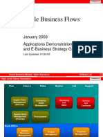 OBM Business Flow Selector Demo Scenarios