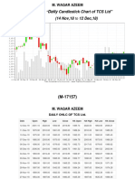 ASSIGNMENT Daily Candlestick (Chart)