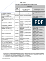 Tableau Comparatif Des Diplomes Marocains