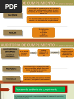 Auditoria de Cumplimiento