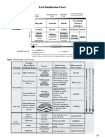 2013 Rock - Min ID Sheets PDF