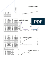 Graph of X Vs X 2