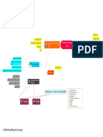 CCMS MindMap V2