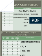 3 A, 2B, 1C, 2D, 1E: Gred Purata Jumlah / Bil Subjek GRED PURATA (3 (1) + 2 (4) + 1 (6) + 2 (7) + 1 (8) ) /9 39 / 9 4.33