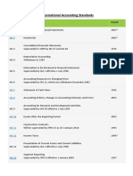 International Accounting Standards: # Name Issued