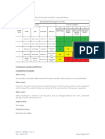 Risk Matrix