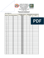 4mulated Item Analysis