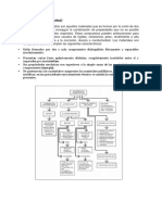 Compositos - Materiales No Metálicos