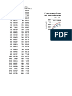 Experimental Readings of Conductivity at Various Timings For 2M and 4M Nacl Solutions