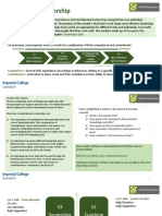 Situational Leadership: Development Level Leadership Style