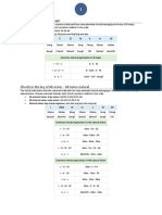 Common Chord Progressions For Songwriters