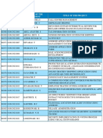 Mca Project List