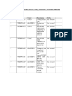 Activities Done To Remove The Errors in Costing Run/variance Calculation/settlement Request No's