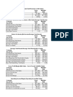 Sears Case Excel