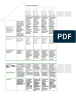 Rubric For International Day