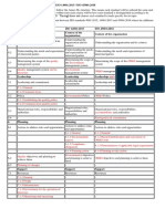 Annex SL 9001 14001 45001 Management System Map