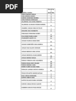 Designacion de Capitulo A Desarrollar Del Libro Las 22 Leyes Inmutables de La Marca