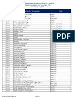 NSW Priority Skilled Occupation List 2018 19