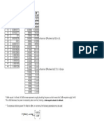 DBM MW Table