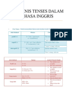 Jenis-Jenis Tenses Dalam Bahasa Inggris