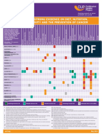 CUP Strong Evidence Matrix