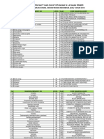 Daftar Nama Penyakit Yang Dapat Ditangani Di Layanan Primer Menurut Peraturan Konsil Kedokteran Indonesia (Kki) Tahun 2012