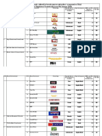 MRP of Pay Channels