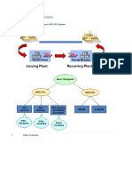 Automation of Sto Process