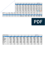 Aurobindo Pharma