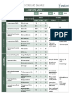 IC Restaurant Balanced Scorecard Example