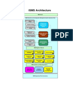 ISMS Architecture: ISMS Repository and Configuration Management System (Security View)