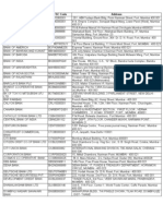 List of RTGS Participants