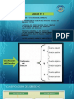 Conceptos Basicos de Derecho I