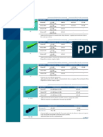Conectores Fibra Optica