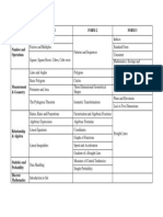 Learning Area Form 1 Form 2 Form 3