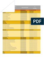 Revit To IFC Test Result