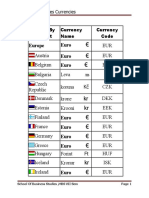 Europe Euro Euro Euro: Different Countries Currencies Country by Continent Currency Name Currency Code