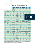 Brewing Grain Substitution Chart