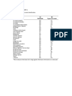 Answers of Assignment 1