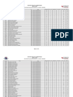 Resultado Preliminar - Concurso SP 2019