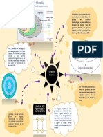 Mapa Mental Autómatas