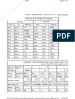 Conversion de Tabla de Torque