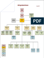 AIIB Organizational Structure