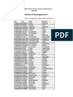 Liste Candidats Admis Pour Exam