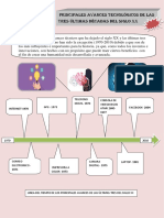 Articulo Revista Los Avances Tecnologicos Siglo XX