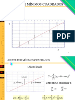 Ajuste Minimos Cuadrados