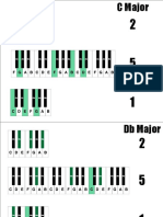 2 5 1 Chord Progression