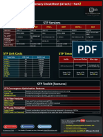 STP Part2 - CheatSheet ATech (Waqas Karim)